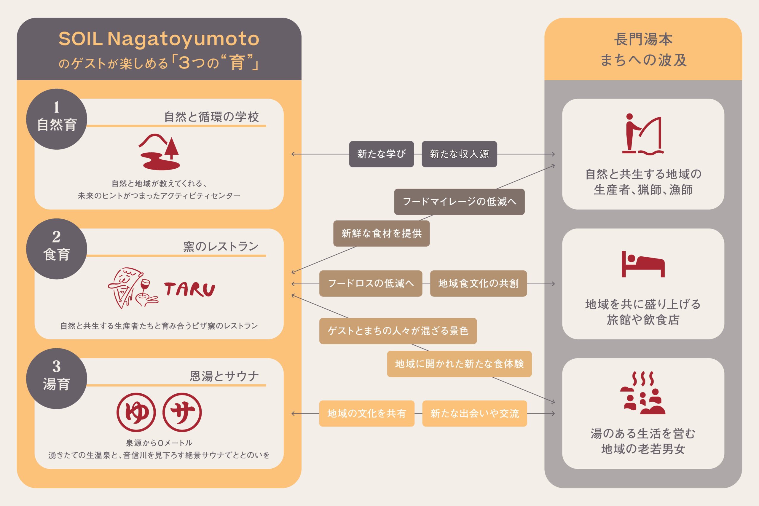 RENOVATION OF THE YEAR 2025 SOIL Nagatoyumoto